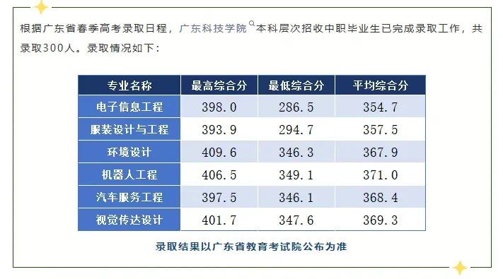 2027年高职高考或扩招!多所本专科院校新校区/新宿舍建设有新进度!明年2校有新校区!-第8张图片-四季读书网