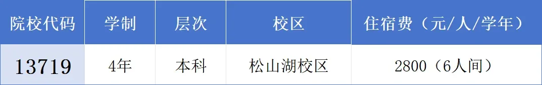 2027年高职高考或扩招!多所本专科院校新校区/新宿舍建设有新进度!明年2校有新校区!-第7张图片-四季读书网
