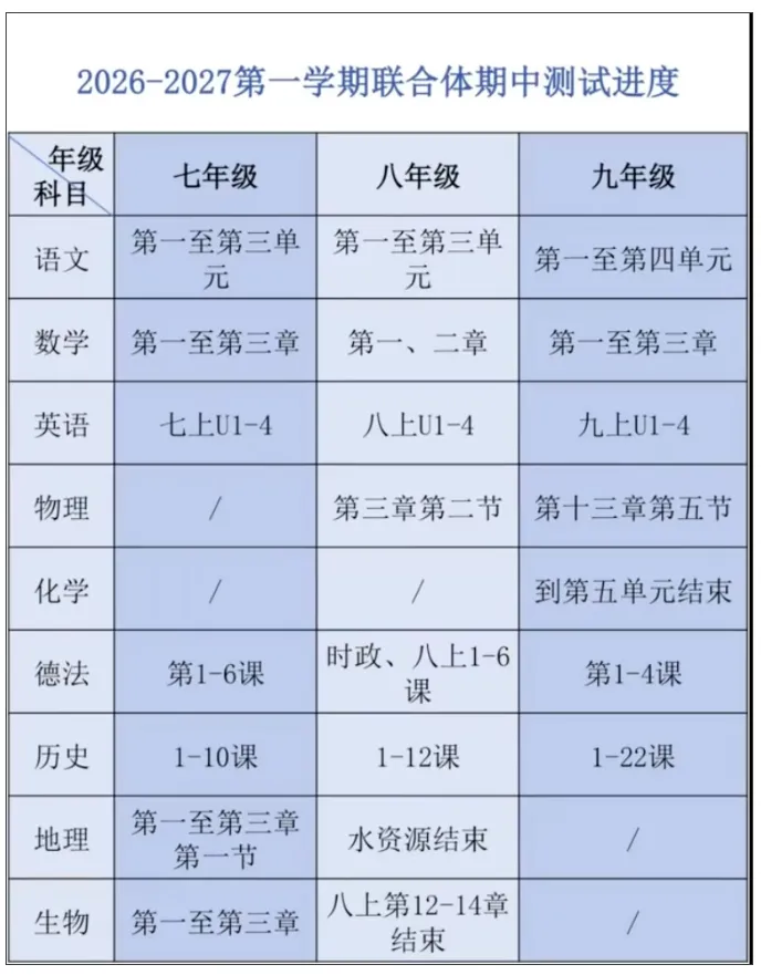 南京多校等期中考时间及考试范围出炉!附最新资料领取-第6张图片-四季读书网