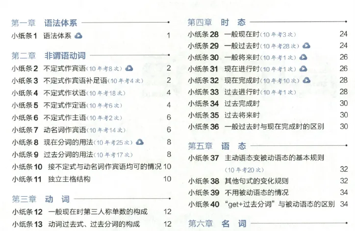 2027高考英语语法小纸条-第3张图片-四季读书网