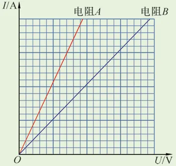 初三物理期中复习秘籍:90%的同学还在做无用功,看完不走弯路字-第6张图片-四季读书网 初三物理期中复习秘籍:90%的同学还在做无用功,看完不走弯路字-第6张图片-四季读书网