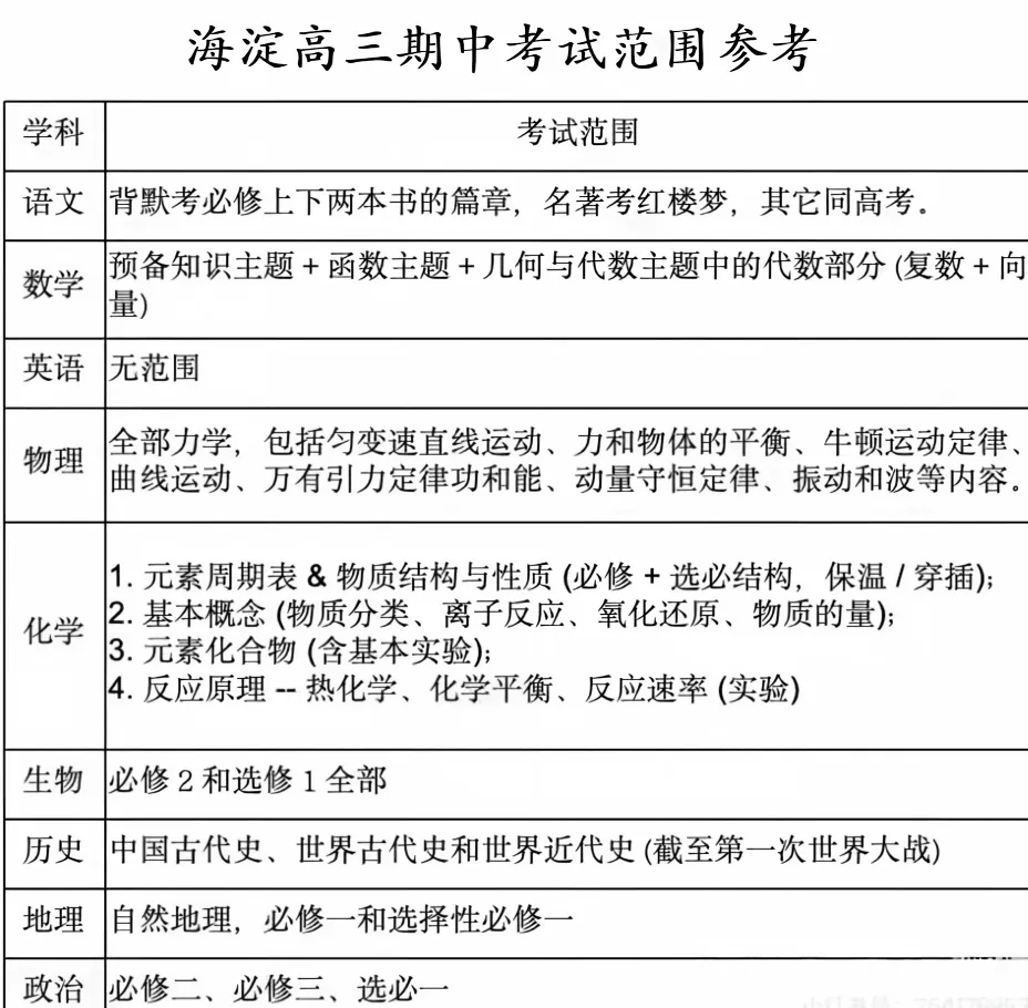 北京8区初高中期中考时间安排及考试范围最新汇总!-第11张图片-四季读书网