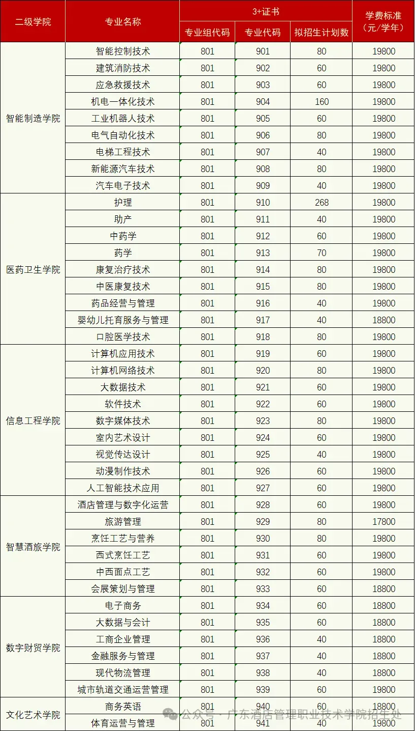 2027年高职高考或扩招!多所本专科院校新校区/新宿舍建设有新进度!明年2校有新校区!-第24张图片-四季读书网