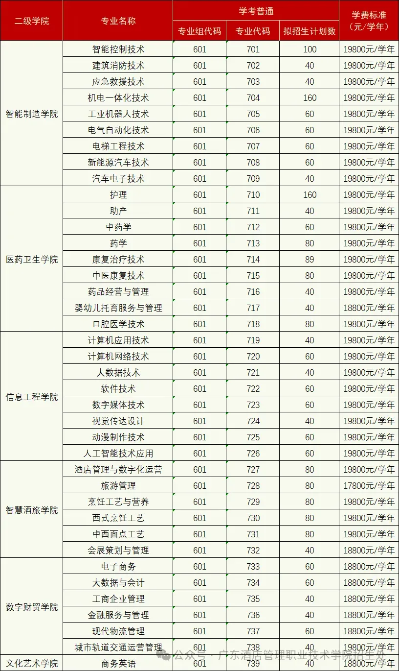 2027年高职高考或扩招!多所本专科院校新校区/新宿舍建设有新进度!明年2校有新校区!-第25张图片-四季读书网