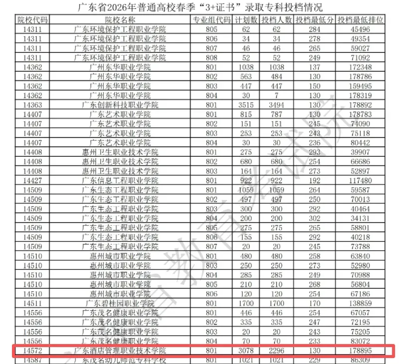 2027年高职高考或扩招!多所本专科院校新校区/新宿舍建设有新进度!明年2校有新校区!-第26张图片-四季读书网