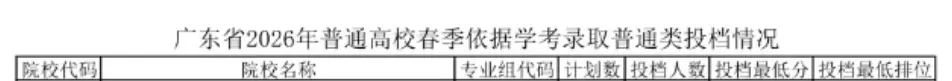 2027年高职高考或扩招!多所本专科院校新校区/新宿舍建设有新进度!明年2校有新校区!-第27张图片-四季读书网