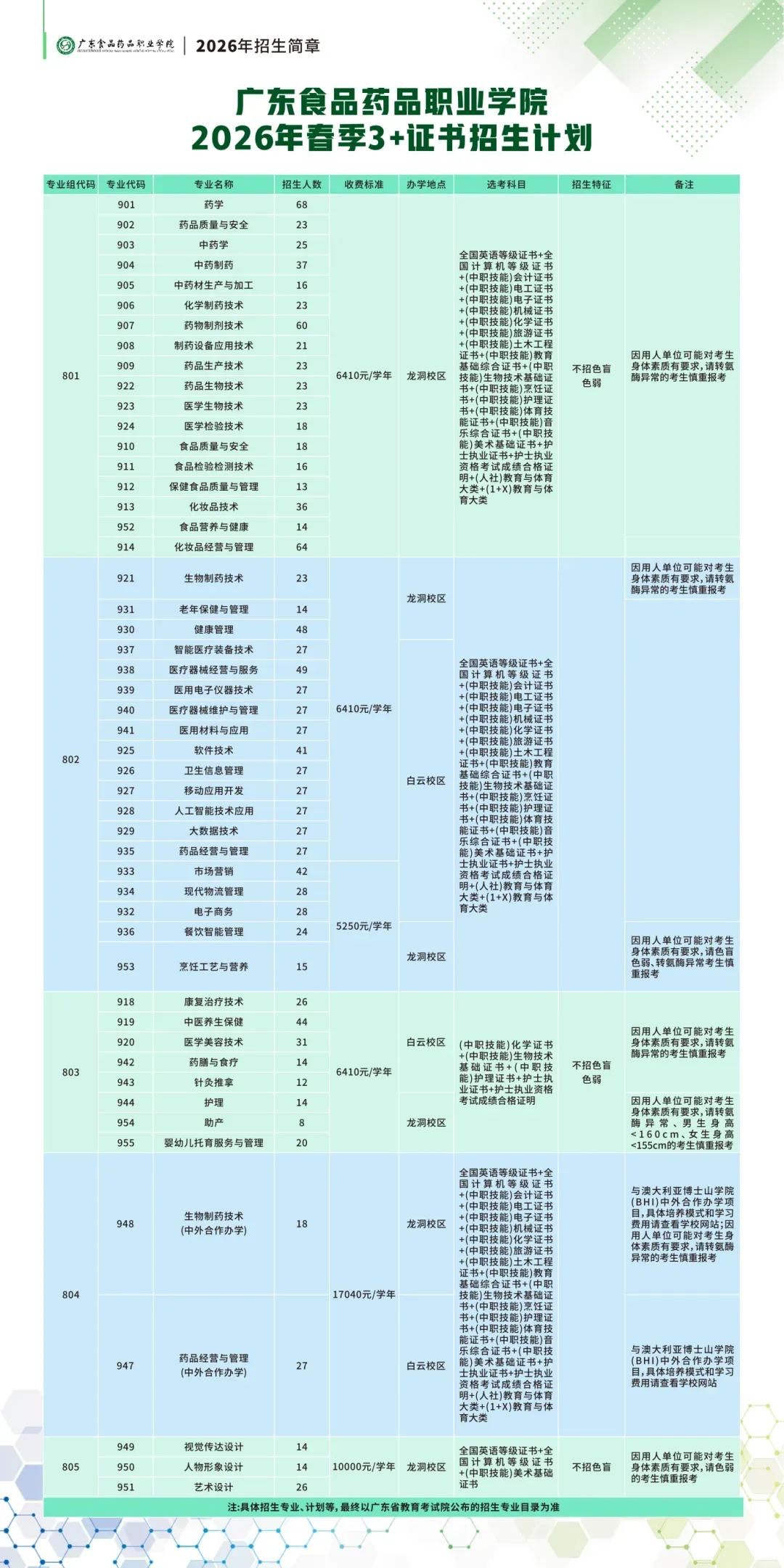 2027年高职高考或扩招!多所本专科院校新校区/新宿舍建设有新进度!明年2校有新校区!-第34张图片-四季读书网