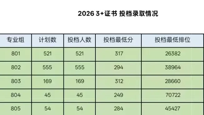 2027年高职高考或扩招!多所本专科院校新校区/新宿舍建设有新进度!明年2校有新校区!-第35张图片-四季读书网