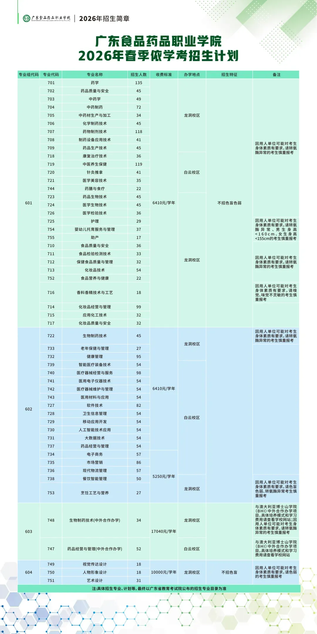2027年高职高考或扩招!多所本专科院校新校区/新宿舍建设有新进度!明年2校有新校区!-第36张图片-四季读书网
