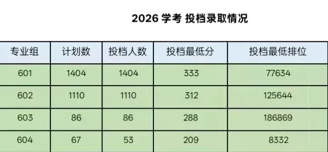 2027年高职高考或扩招!多所本专科院校新校区/新宿舍建设有新进度!明年2校有新校区!-第37张图片-四季读书网