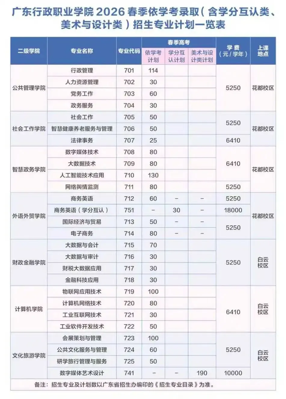 2027年高职高考或扩招!多所本专科院校新校区/新宿舍建设有新进度!明年2校有新校区!-第43张图片-四季读书网