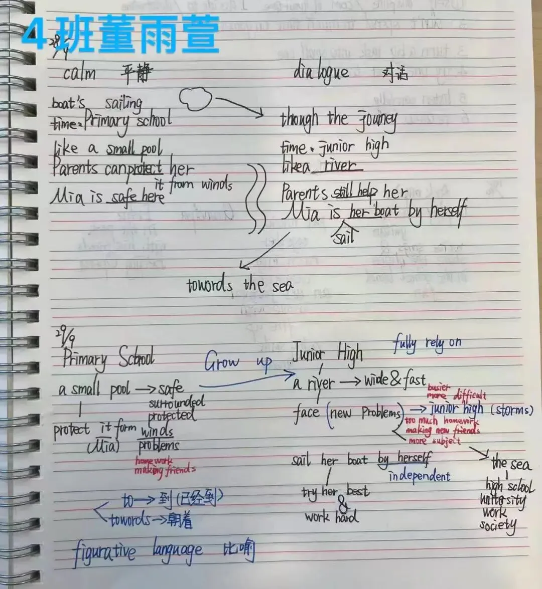 初一英语＂学习之星＂风云榜-第8张图片-四季读书网