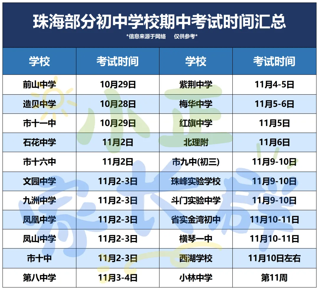 珠海多所初中期中考时间曝光!快来领取往年真题练手吧→-第4张图片-四季读书网 珠海多所初中期中考时间曝光!快来领取往年真题练手吧→-第4张图片-四季读书网