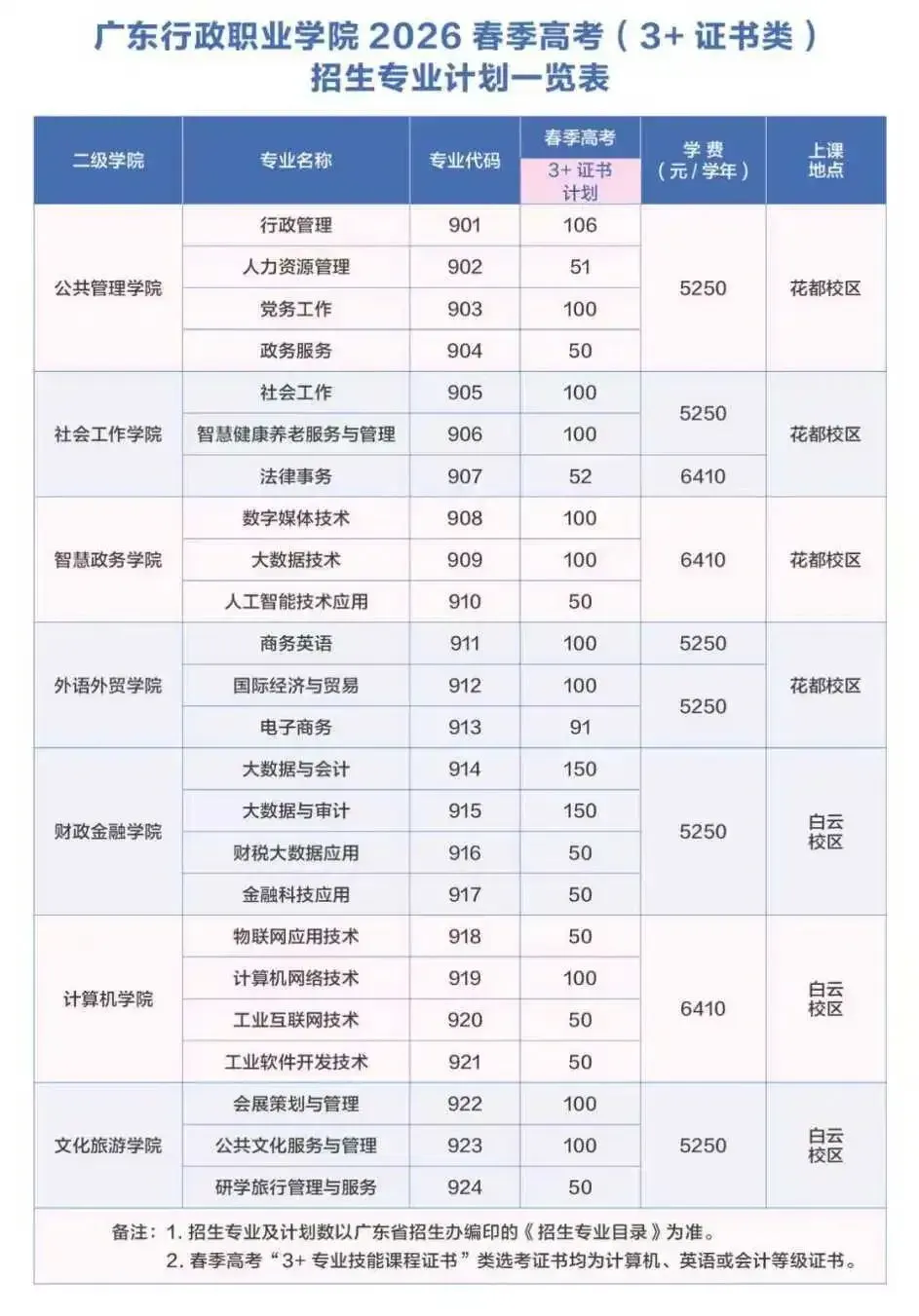 2027年高职高考或扩招!多所本专科院校新校区/新宿舍建设有新进度!明年2校有新校区!-第44张图片-四季读书网