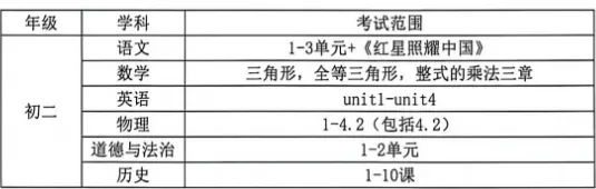 珠海多所初中期中考时间曝光!快来领取往年真题练手吧→-第5张图片-四季读书网 珠海多所初中期中考时间曝光!快来领取往年真题练手吧→-第5张图片-四季读书网