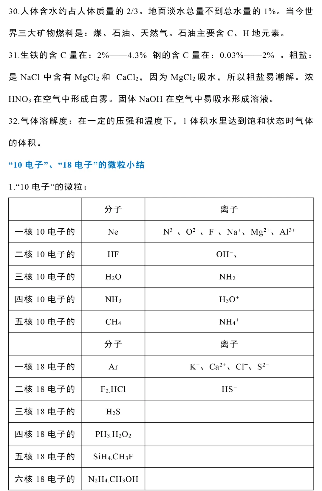 高考一轮复习:高中化学基础知识大汇总-第10张图片-四季读书网