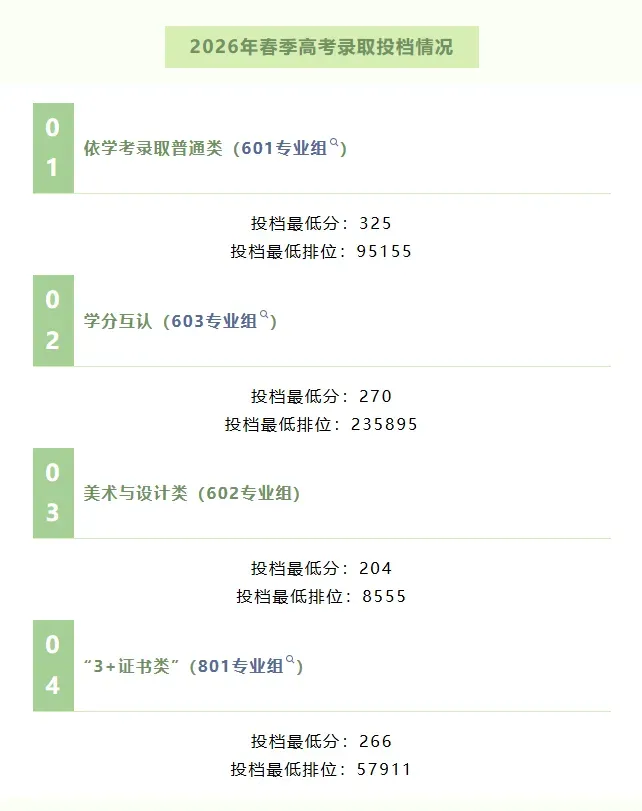 2027年高职高考或扩招!多所本专科院校新校区/新宿舍建设有新进度!明年2校有新校区!-第45张图片-四季读书网