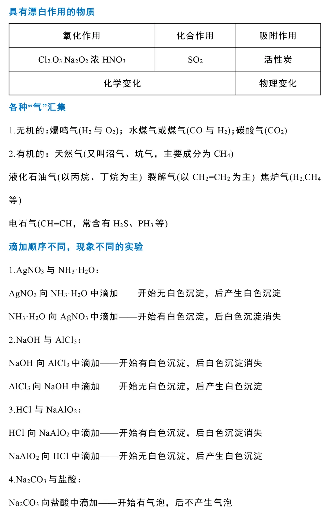 高考一轮复习:高中化学基础知识大汇总-第11张图片-四季读书网