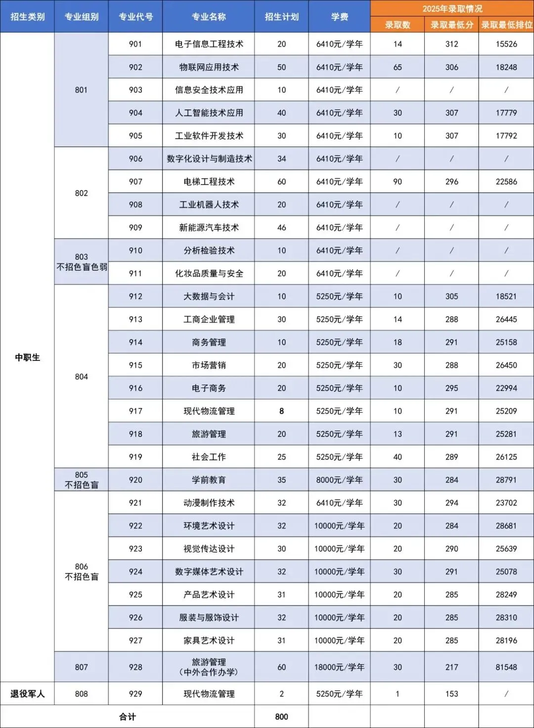 2027年高职高考或扩招!多所本专科院校新校区/新宿舍建设有新进度!明年2校有新校区!-第50张图片-四季读书网