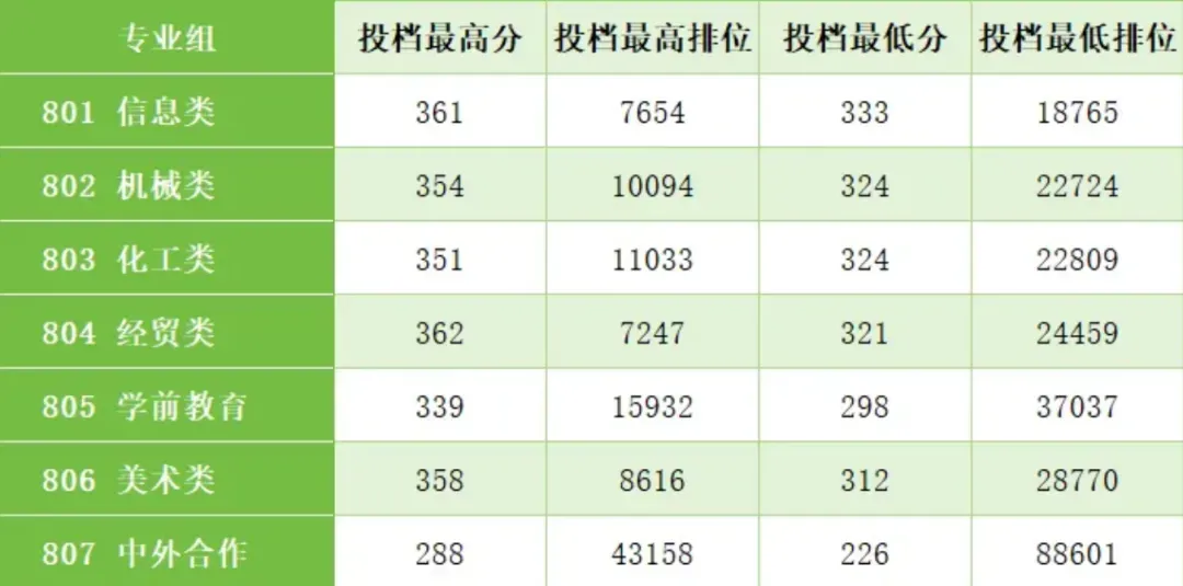 2027年高职高考或扩招!多所本专科院校新校区/新宿舍建设有新进度!明年2校有新校区!-第51张图片-四季读书网