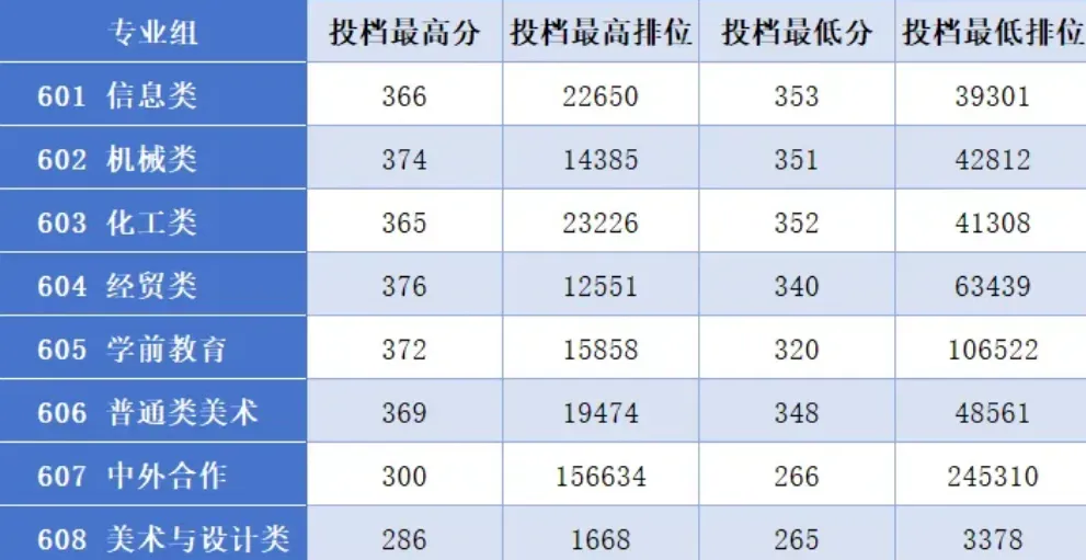 2027年高职高考或扩招!多所本专科院校新校区/新宿舍建设有新进度!明年2校有新校区!-第53张图片-四季读书网