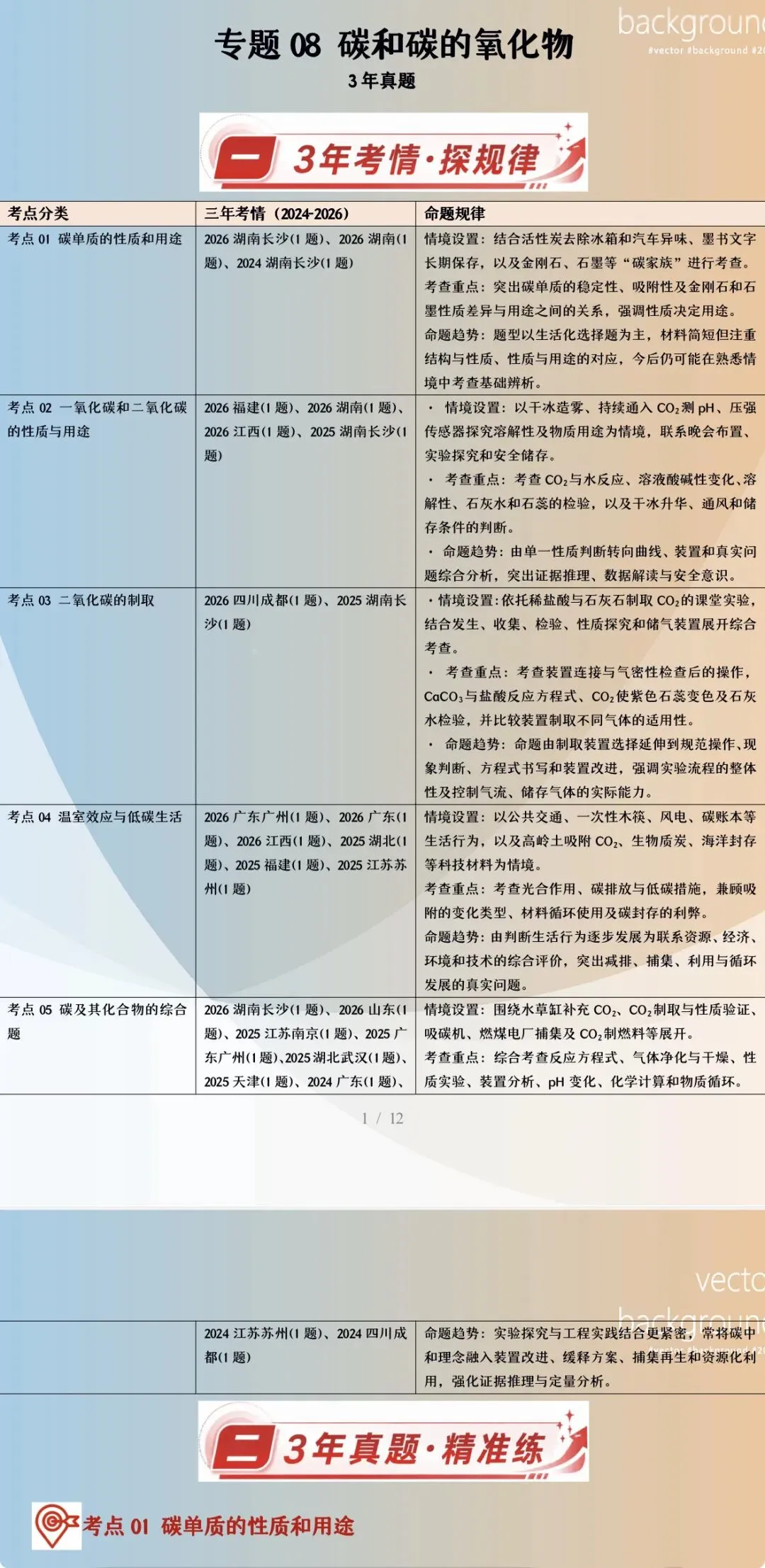 「备考2027年中考化学」三年(24-26年)中考真题分类汇编22个专题含答案详解(全国通用)全部word版文档文末有获取方式-第5张图片-四季读书网 「备考2027年中考化学」三年(24-26年)中考真题分类汇编22个专题含答案详解(全国通用)全部word版文档文末有获取方式-第5张图片-四季读书网