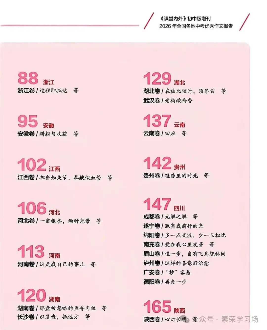 吴素荣:2026年山西省中考语文作文命题解读及误区盘点-第4张图片-四季读书网