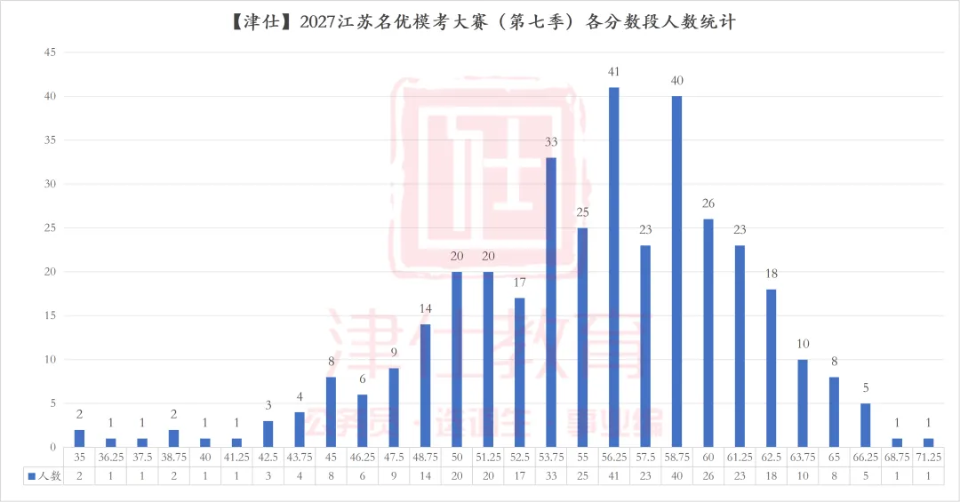 选岗参考|2027江苏名优模考大赛第八季(明日上午开考)-第11张图片-四季读书网