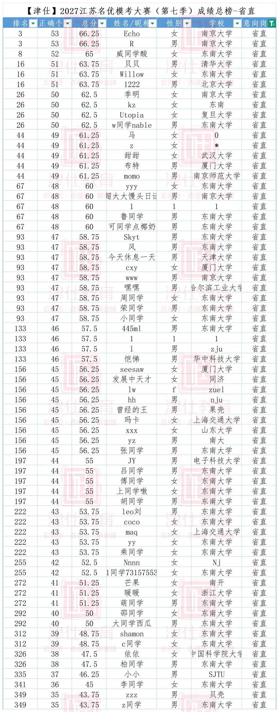 选岗参考|2027江苏名优模考大赛第八季(明日上午开考)-第13张图片-四季读书网