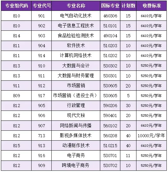 2027年高职高考或扩招!多所本专科院校新校区/新宿舍建设有新进度!明年2校有新校区!-第56张图片-四季读书网