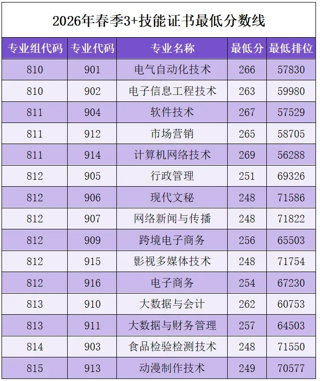 2027年高职高考或扩招!多所本专科院校新校区/新宿舍建设有新进度!明年2校有新校区!-第57张图片-四季读书网