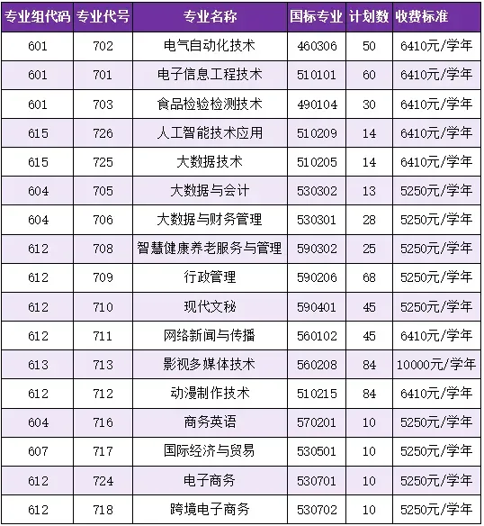 2027年高职高考或扩招!多所本专科院校新校区/新宿舍建设有新进度!明年2校有新校区!-第58张图片-四季读书网