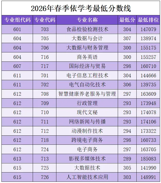 2027年高职高考或扩招!多所本专科院校新校区/新宿舍建设有新进度!明年2校有新校区!-第59张图片-四季读书网