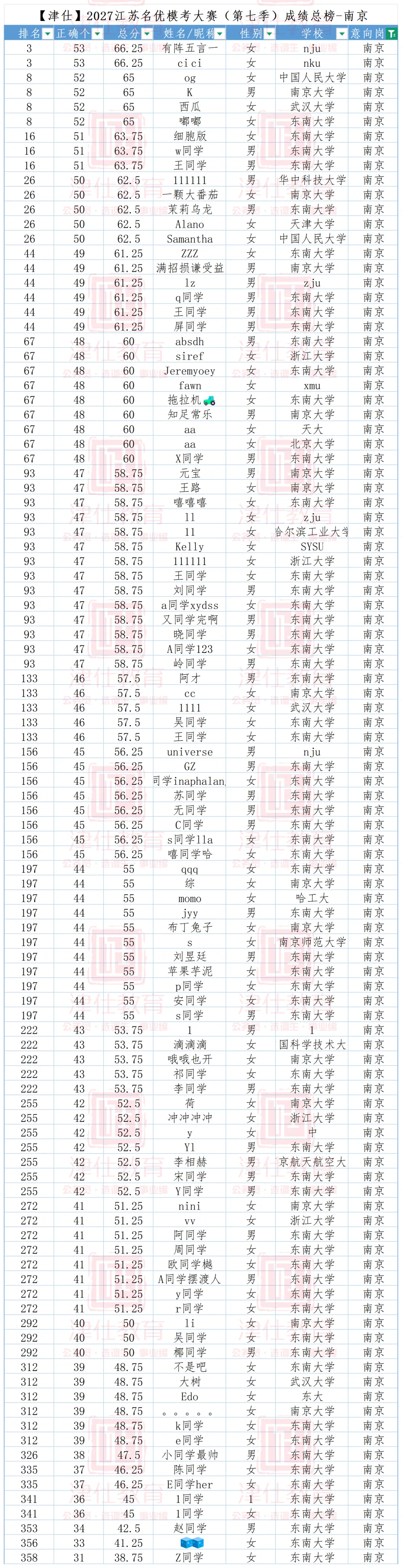 选岗参考|2027江苏名优模考大赛第八季(明日上午开考)-第14张图片-四季读书网