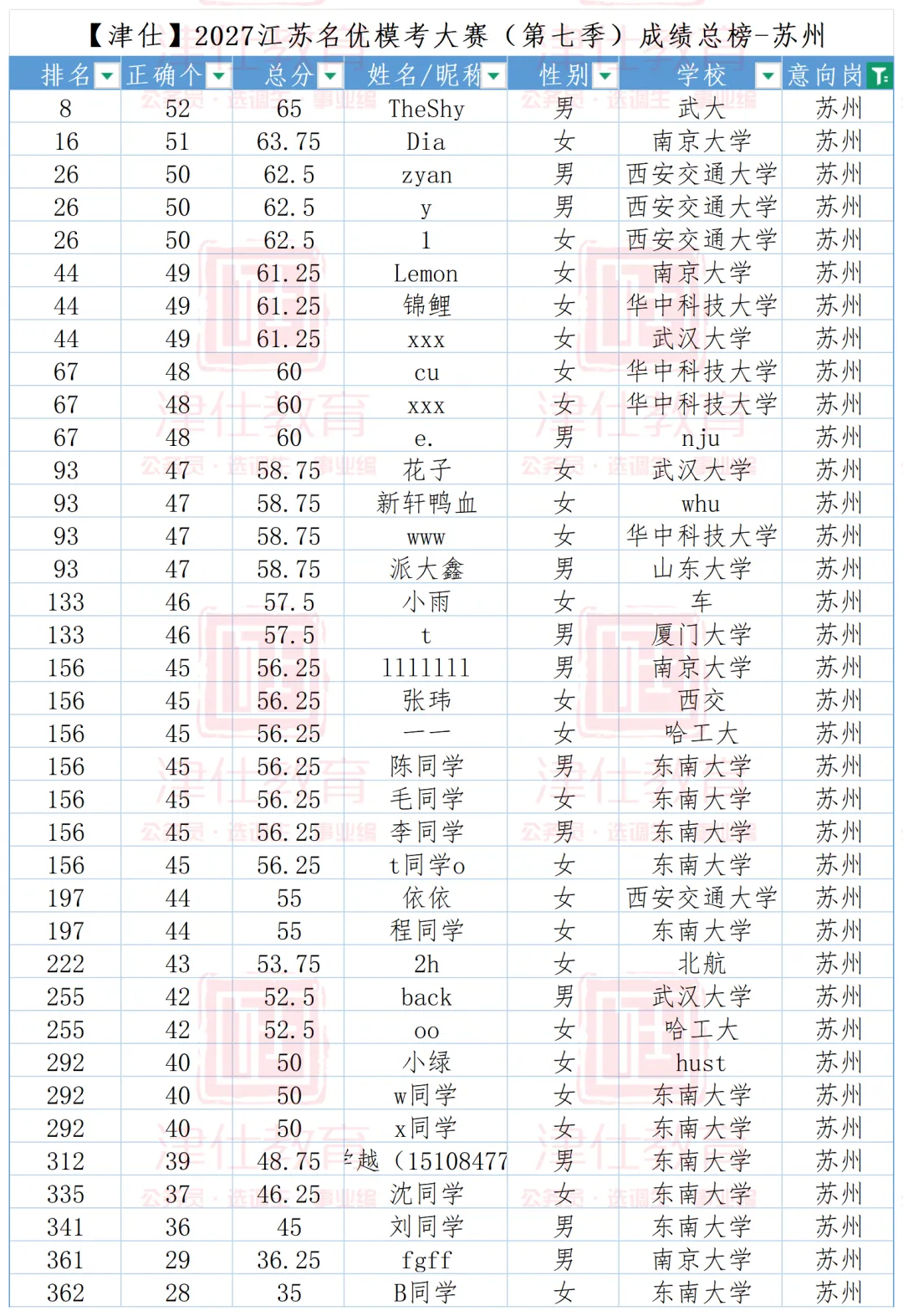 选岗参考|2027江苏名优模考大赛第八季(明日上午开考)-第15张图片-四季读书网