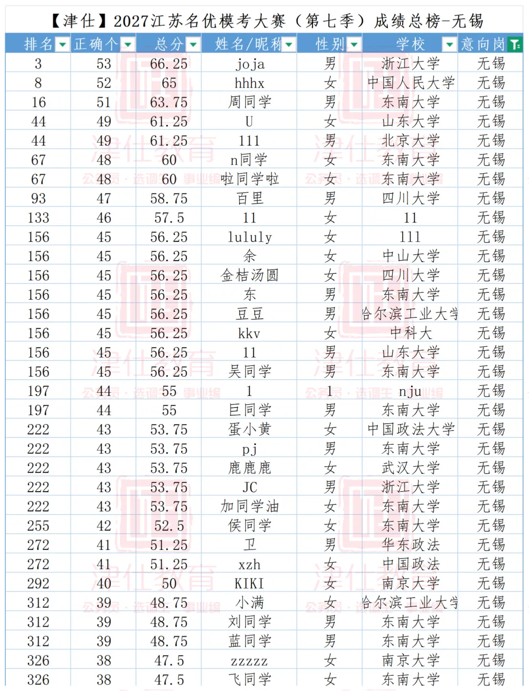 选岗参考|2027江苏名优模考大赛第八季(明日上午开考)-第16张图片-四季读书网