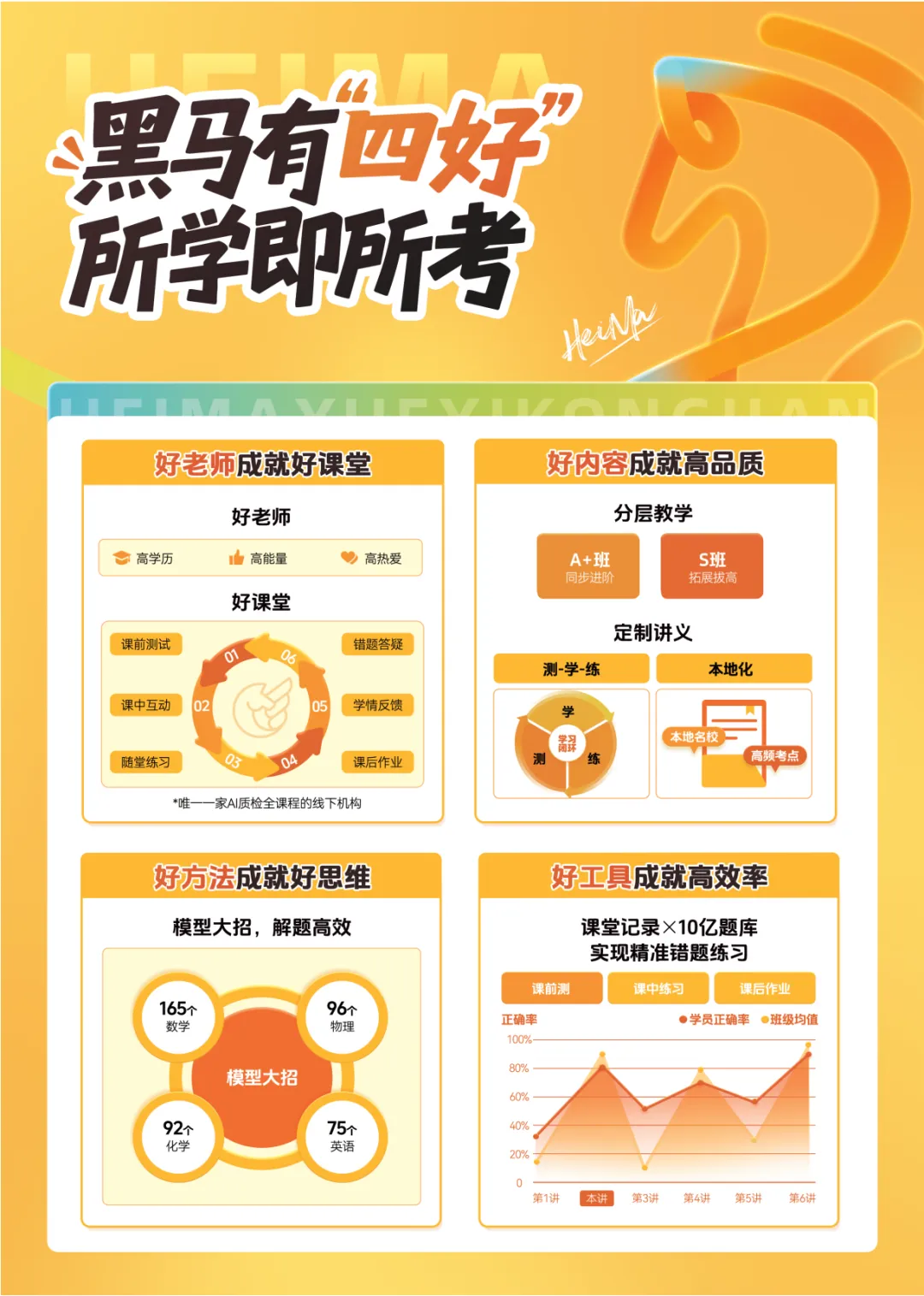 初三到高三晚辅班 | 黑马学习空间福利大放送!这份0元晚辅请收好-第2张图片-四季读书网