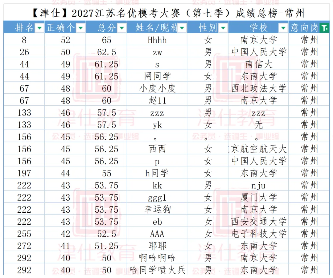选岗参考|2027江苏名优模考大赛第八季(明日上午开考)-第17张图片-四季读书网