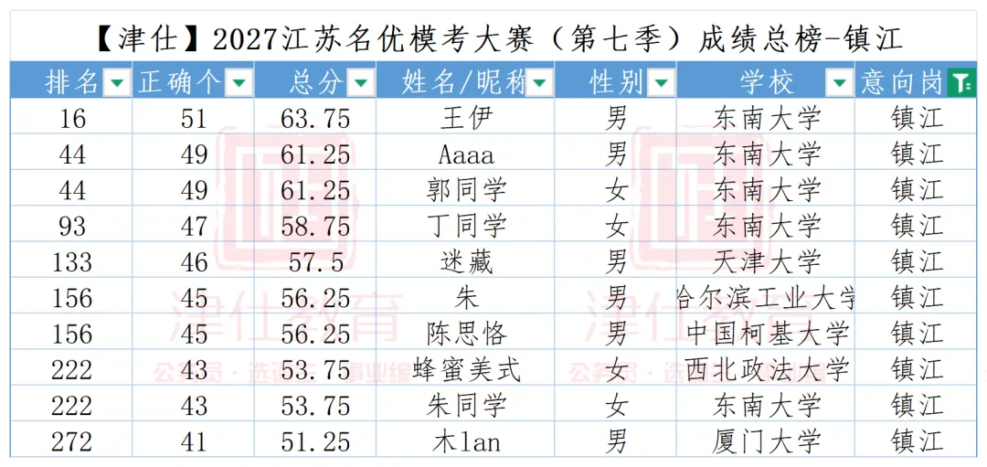 选岗参考|2027江苏名优模考大赛第八季(明日上午开考)-第18张图片-四季读书网