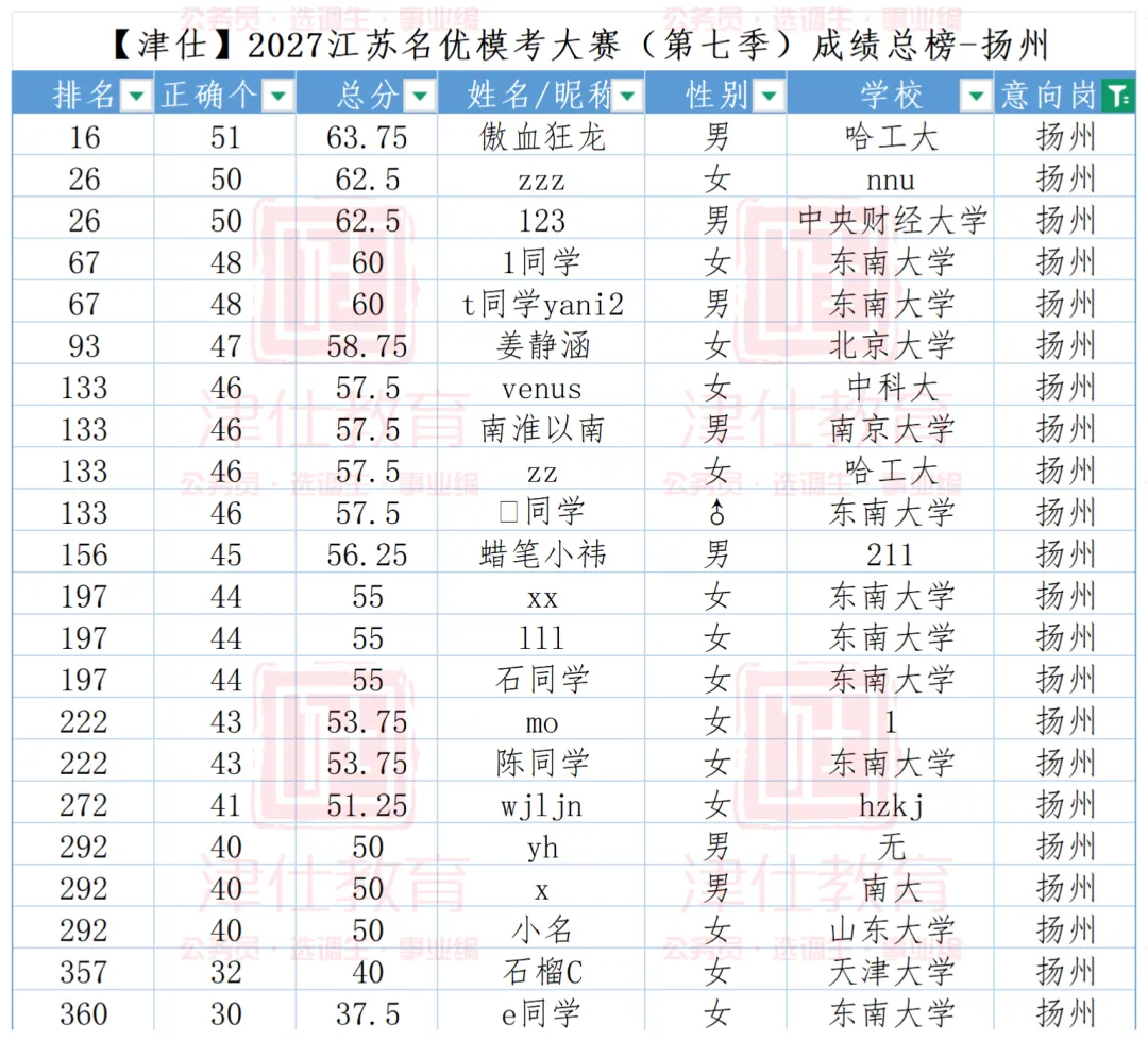 选岗参考|2027江苏名优模考大赛第八季(明日上午开考)-第19张图片-四季读书网