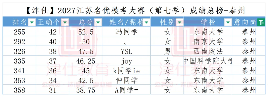 选岗参考|2027江苏名优模考大赛第八季(明日上午开考)-第20张图片-四季读书网