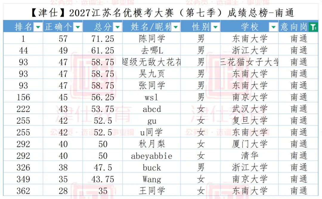 选岗参考|2027江苏名优模考大赛第八季(明日上午开考)-第21张图片-四季读书网