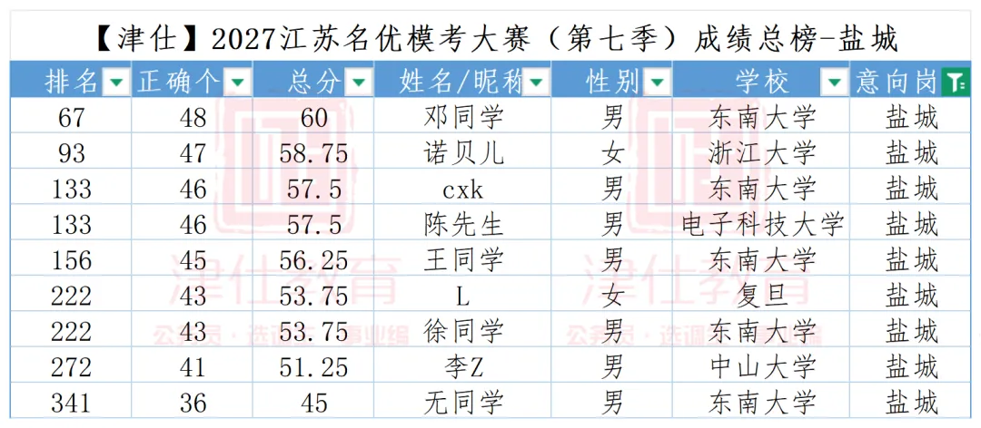 选岗参考|2027江苏名优模考大赛第八季(明日上午开考)-第22张图片-四季读书网