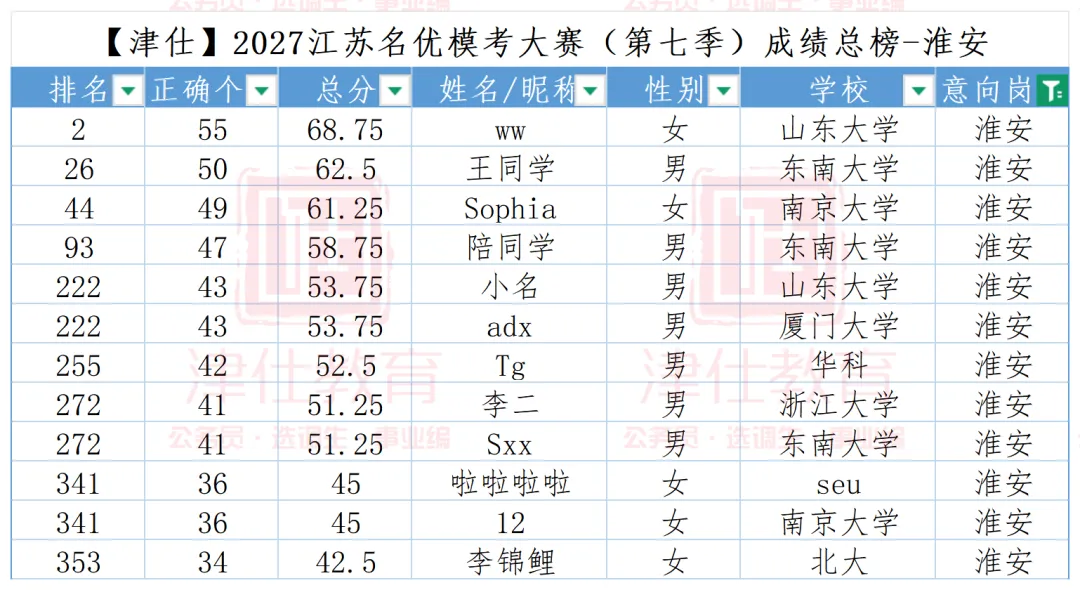 选岗参考|2027江苏名优模考大赛第八季(明日上午开考)-第23张图片-四季读书网