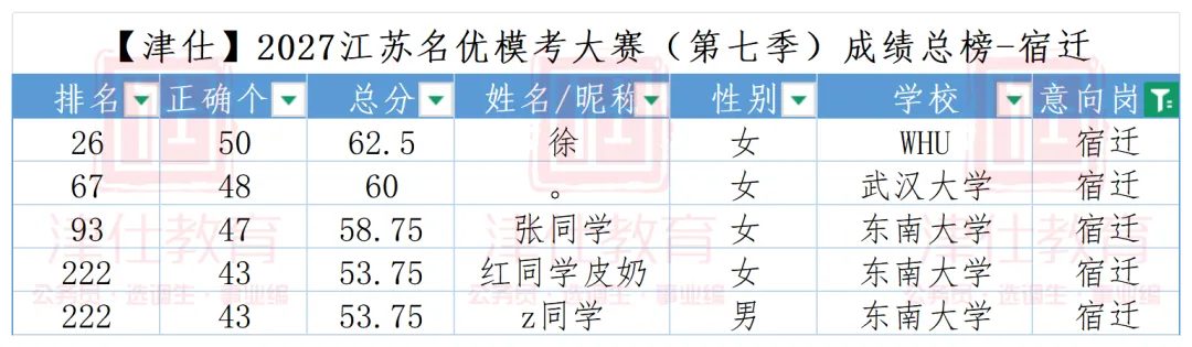 选岗参考|2027江苏名优模考大赛第八季(明日上午开考)-第24张图片-四季读书网