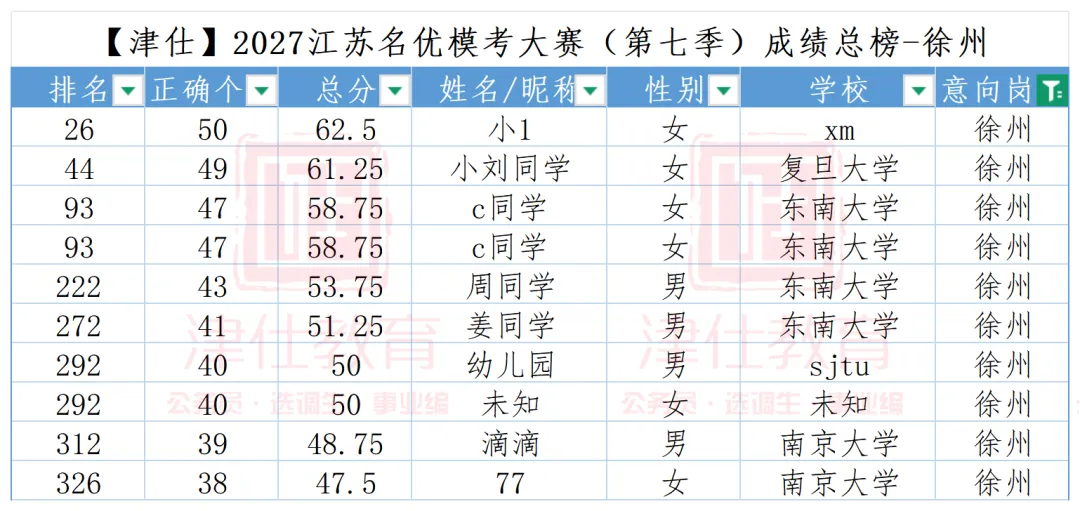 选岗参考|2027江苏名优模考大赛第八季(明日上午开考)-第25张图片-四季读书网