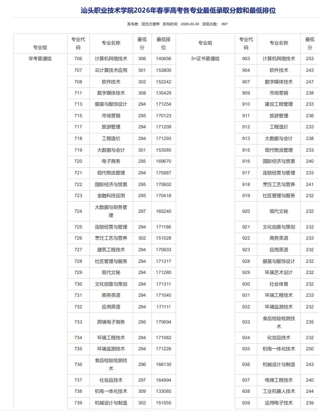 2027年高职高考或扩招!多所本专科院校新校区/新宿舍建设有新进度!明年2校有新校区!-第75张图片-四季读书网