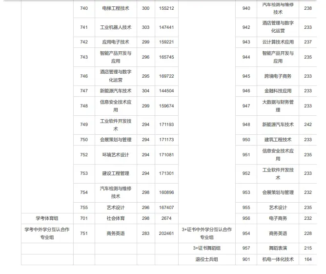 2027年高职高考或扩招!多所本专科院校新校区/新宿舍建设有新进度!明年2校有新校区!-第76张图片-四季读书网