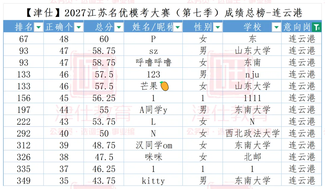 选岗参考|2027江苏名优模考大赛第八季(明日上午开考)-第26张图片-四季读书网