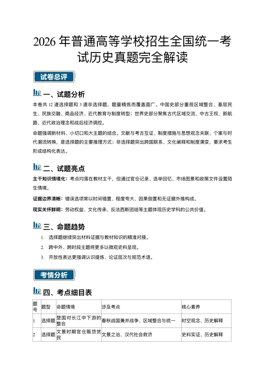 2026全国卷历史真题深度解析|考点、命题趋势、备考策略一文吃透-第1张图片-四季读书网